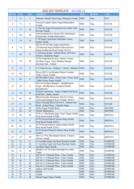 Age Sex Template 30 June 21
