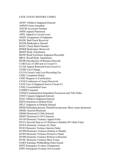 CIVIL EVENT HISTORY CODES AFDV Affidavit Judgment Entered AMND Claim Amended ANUM Accession Number APDS Appeal Dismissed APPL Ap