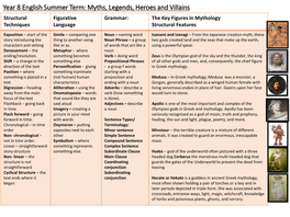 Year 8 English Summer Term: Myths, Legends, Heroes and Villains Structural Figurative Grammar: the Key Figures in Mythology Techniques Language Structural Features