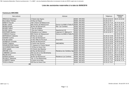 Liste Des Assistantes Maternelles À La Demande À La Date Du-CIRCO\ Onglet Liste À La Demande