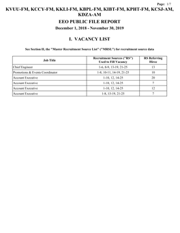 KVUU-FM, KCCY-FM, KKLI-FM, KBPL-FM, KIBT-FM, KPHT-FM, KCSJ-AM, KDZA-AM EEO PUBLIC FILE REPORT December 1, 2018 - November 30, 2019