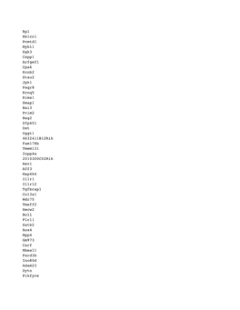 Table 1A SIRT1 Differential Binding Gene List Down