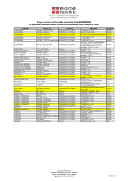 Cave E Miniere Attive Della Provincia Di ALESSANDRIA (In Giallo Sono Evidenziate Le Attività Estrattive Con Autorizzazione Scaduta Da Meno Di 3 Anni)