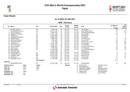 27Th Men's World Championship 2021 Egypt