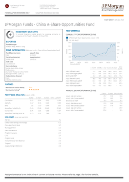 Jpmorgan Funds - China A-Share Opportunities Fund