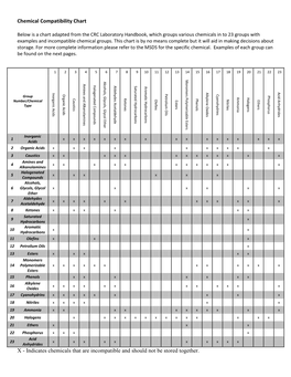 Chemical Compatibility Chart X