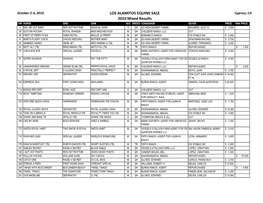 LOS ALAMITOS EQUINE SALE 2010 Mixed Results