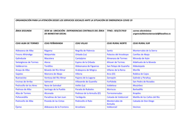 Organización Para La Atención Desde Los Servicios Sociales Ante La Situación De Emergencia Covid 19
