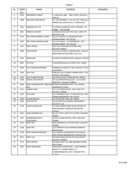 Sl Form No. Name Address Remarks