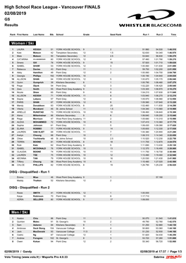 High School Race League - Vancouver FINALS 02/08/2019 GS Results