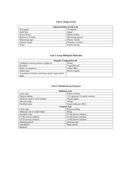 Origin of Life Characteristics of Life Lab Wax Paper Toothpicks Hand