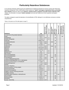 Particularly Hazardous Substances