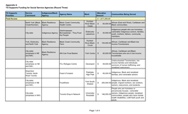 TO Supports Investement Fund Round 3 Recommended Allocations