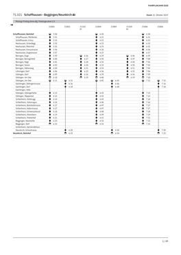 71.021 Schaffhausen - Beggingen/Neunkirch Stand: 22