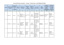 Accused Persons Arrested in Kannur District from 12.04.2020To18.04.2020