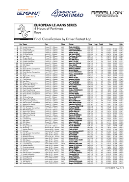 Final Classification by Driver Fastest Lap Race 4 Hours of Portimao