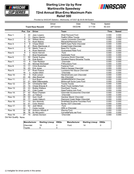 Starting Line up by Row Martinsville Speedway 72Nd Annual Blue-Emu Maximum Pain Relief 500 Provided by NASCAR Statistics - Wednesday, 4/7/2021 @ 08:49 AM Eastern