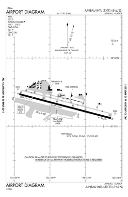 Airport Diagram Airport Diagram