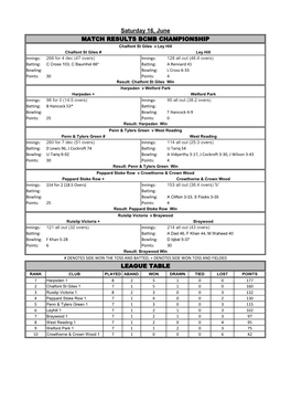 Match Results Bcmb Championship League Table