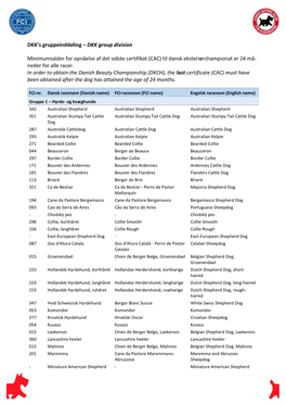 DKK's Gruppeinddeling – DKK Group Division Minimumsalder for Opnåelse Af Det Sidste Certifikat (CAC) Til Dansk Eksteriørch