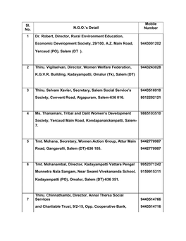 Sl. No. N.G.O.'S Detail Mobile Number 1 Dr. Robert, Director