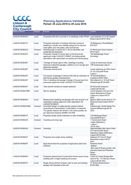 Planning Applications Validated Period: 25 June 2018 to 29 June 2018