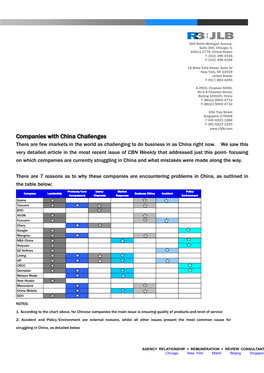 Companies Facing Challenges in China