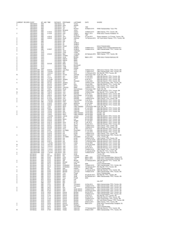 Ontario Masters Indoor Records