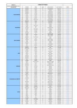 Corpo Elettorale Comuni Con Popolazione Fino a 3.000 Abitanti Cognome Nome Sesso Luogo Di Nascita Data Di Nascita Scheda