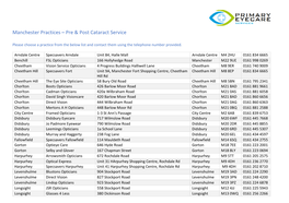 Pre & Post Cataract Practice List for Manchester Area.Pdf