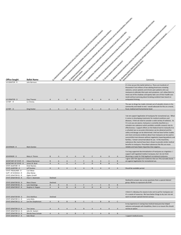 Candidate General Scorecard.Xlsx