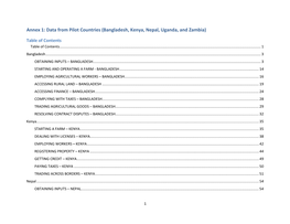 Annex 1: Data from Pilot Countries (Bangladesh, Kenya, Nepal, Uganda, and Zambia)