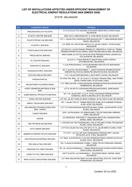 List of Installations Affected Under Efficient Management of Electrical Energy Regulations 2008 (Emeer 2008) State: Selangor