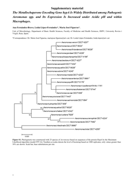 Supplementary Material the Metallochaperone Encoding Gene Hypa Is Widely Distributed Among Pathogenic Aeromonas Spp