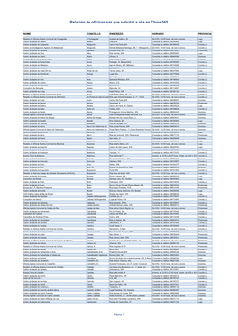 Relación De Oficinas Nas Que Solicitar a Alta En Chave365