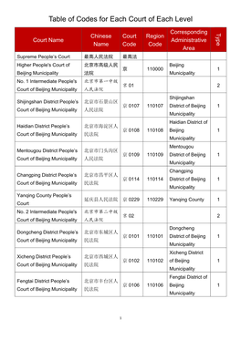 Table of Codes for Each Court of Each Level