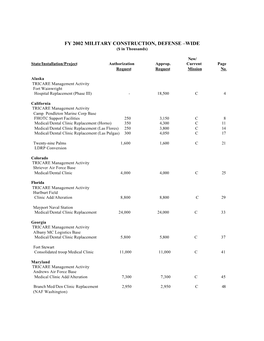 Defense Medical Program