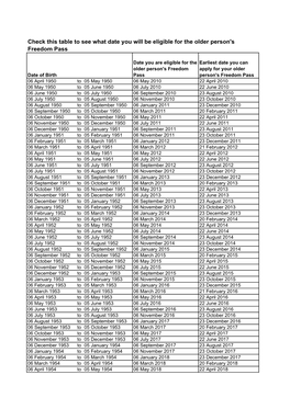 Copy of Age Eligibility from 6 April 10