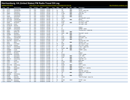 Harrisonburg, VA (United States) FM Radio Travel DX