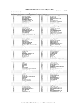 JPX-Nikkei Index 400 Constituents (Applied on August 31, 2021) Published on August 6, 2021 No