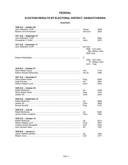 Federal Election Results by Electoral District