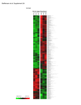 Steffensen Et Al. Supplement 2A