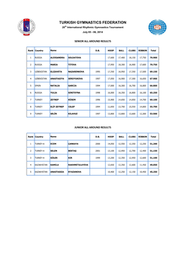 TURKISH GYMNASTICS FEDERATION 20Th International Rhythmic Gymnastics Tournament July 05 - 06, 2014