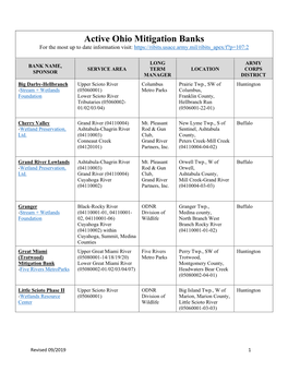 Active Ohio Wetland Mitigation Banks 1/27/09