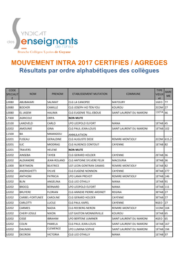 MOUVEMENT INTRA 2017 CERTIFIES / AGREGES Résultats Par Ordre Alphabétiques Des Collègues