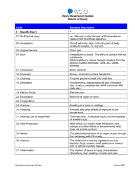 WCIO Injury Description Codes Nature of Injury