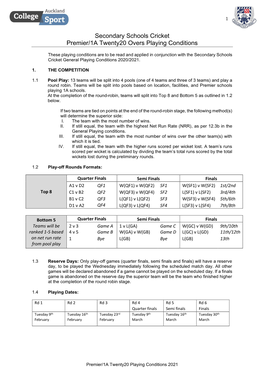 Secondary Schools Cricket Premier/1A Twenty20 Overs Playing Conditions