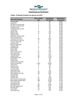 Produção Brasileira De Abacaxi Em 2019 Área Colhida Quantidade