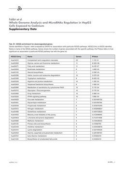 Fabbri Et Al. Whole Genome Analysis and Micrornas Regulation in Hepg2 Cells Exposed to Cadmium Supplementary Data