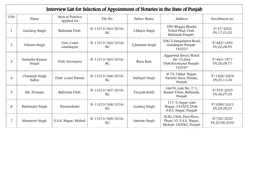 Interview List for Selection of Appointment of Notaries in the State of Punjab S.No Area of Practice Name File No